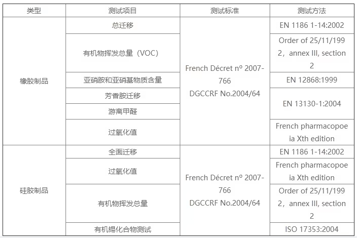 哪家可做硅膠餐具法國 DGCCRF 認(rèn)證？費用周期逐一呈現(xiàn)