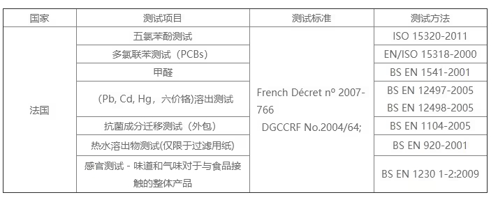 哪家可做硅膠餐具法國 DGCCRF 認(rèn)證？費用周期逐一呈現(xiàn)